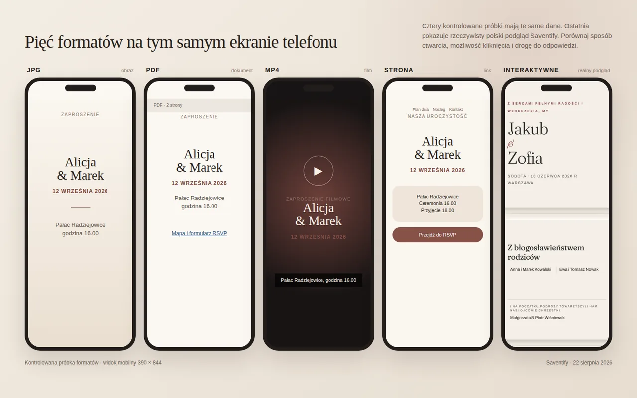 Pięć widoków na telefonie: JPG, PDF, film, strona i interaktywne zaproszenie