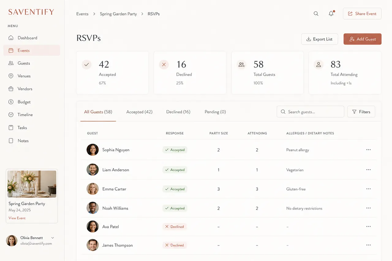 RSVP-Dashboard in Saventify mit Zusagen, Absagen, Personenzahl und Allergiehinweisen